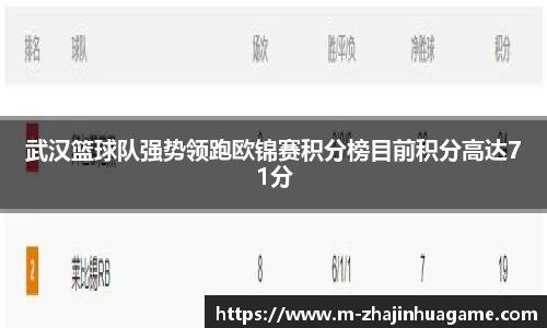 武汉篮球队强势领跑欧锦赛积分榜目前积分高达71分